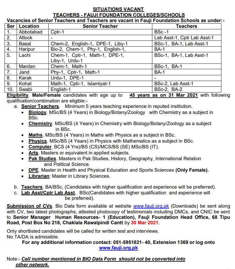 Fauji-Foundation-Jobs-04