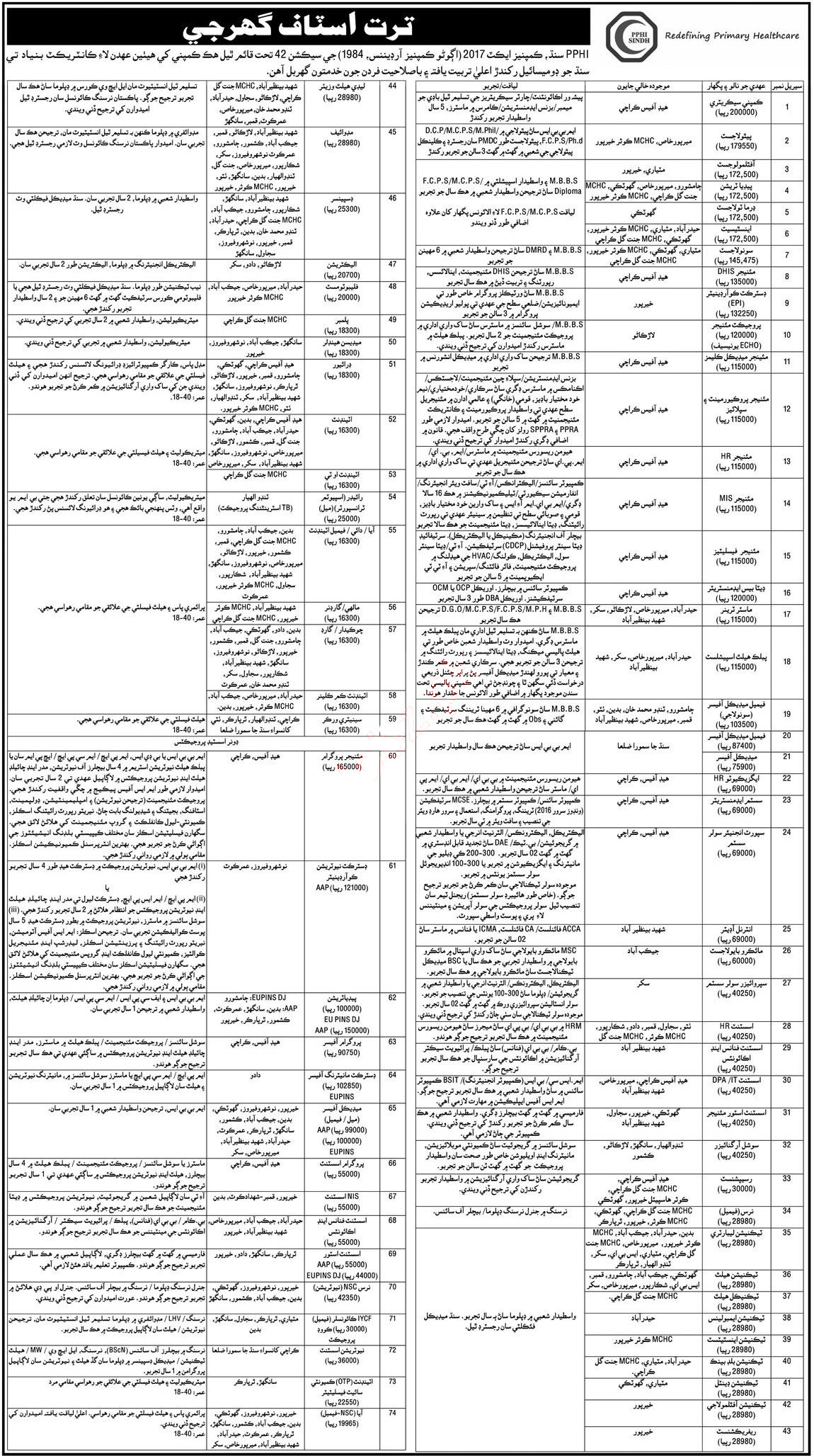 PPHI-Jobs-04